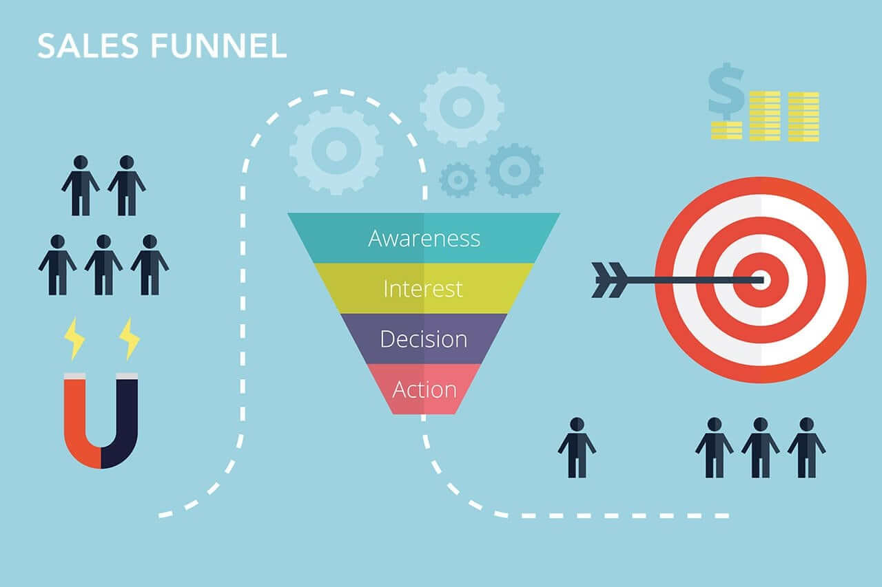 Starting Off Right: Better Top of the Funnel Marketing 61 Starting Off Right Better Top of the Funnel Marketing 1
