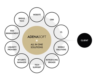 AdenaSoft