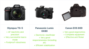 Best Cameras in 2020