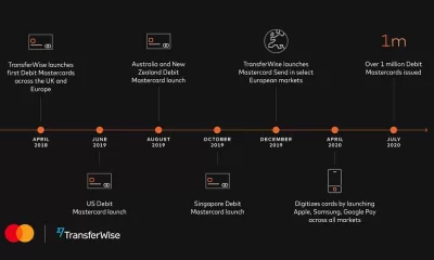 TransferWise and Mastercard Expand their Global Partnership