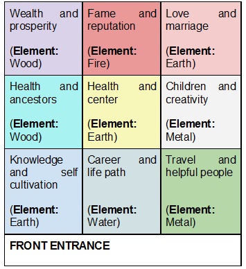 Feng Shui Tips for a Bed Aligned With the Door