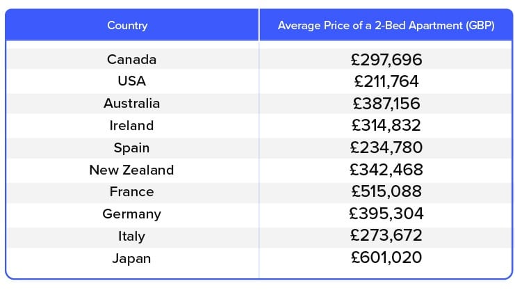 10_Most_Popular_Countries_For_British_Homebuyers