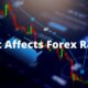 What Affects Forex Rates