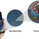 GE Scientists Developing Technology to Add COVID-19 Virus Detector to Your Mobile Device