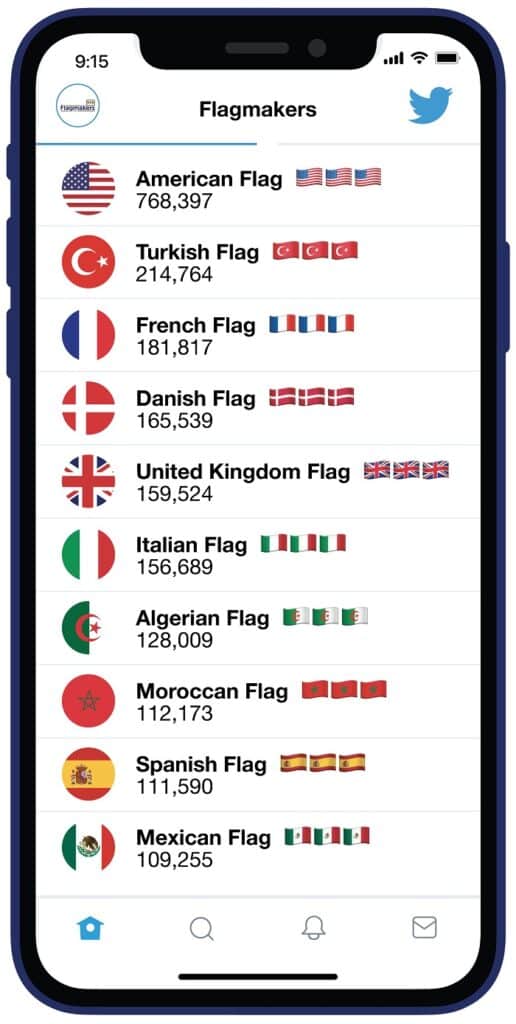 Most Sent Flag Emoji Is Revealed!