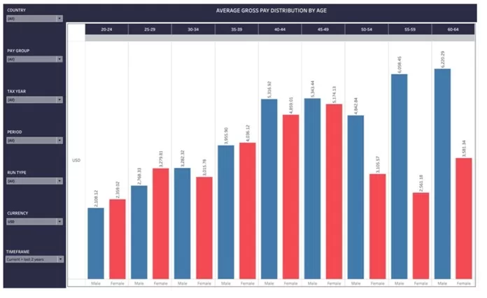 How a Global Payroll Solution Can Address Your Global Payroll Challenges