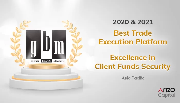 Anzo Capital Review - Best Trade Execution Platform (APAC), Excellence in Client Funds Security (APAC) 2020, 2021