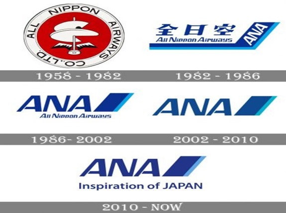 All Nippon Airways