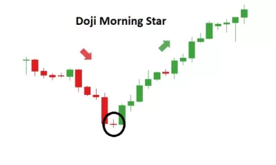 Candlestick Trading Patterns