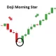 Candlestick Trading Patterns