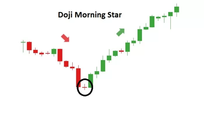 Candlestick Trading Patterns