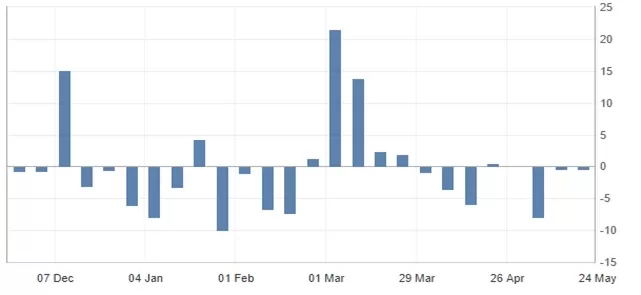 Oil on a Bullish Trend from Tightening Markets and Reduction of Virus Restrictions