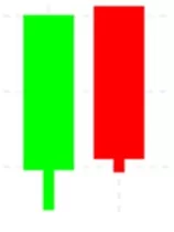 Candlestick Trading Patterns 