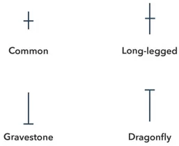 Doji Candlestick Pattern