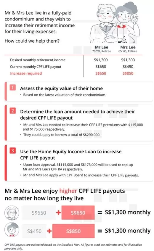 How DBS EIL works