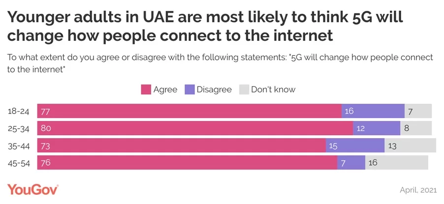 YouGov’s latest report