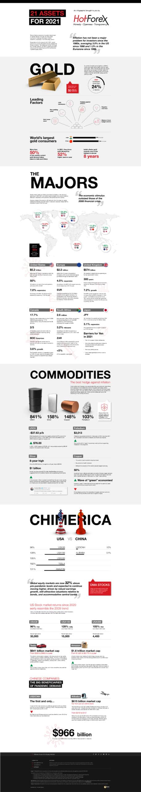 Investment Strategies to Protect Against Inflation