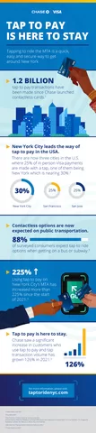 CCG_VISA_mta_infographic_8.27