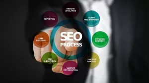 The 4 Essentials Of Ecommerce SEO