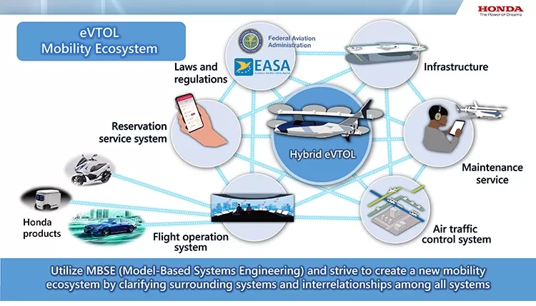 Image of “Mobility ecosystem”