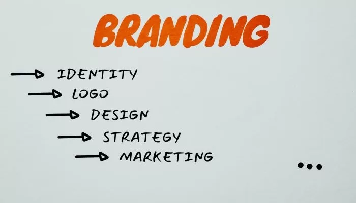 5 Important Elements for Your Brand Image 61 Brand Image
