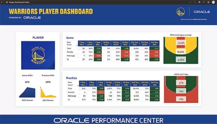 Warriors Player Dashboard