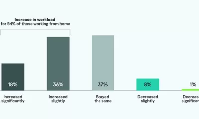 Workload report