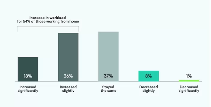 Workload report