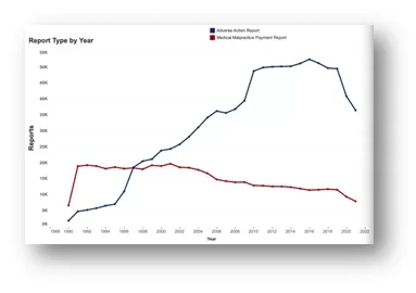 Report type by year