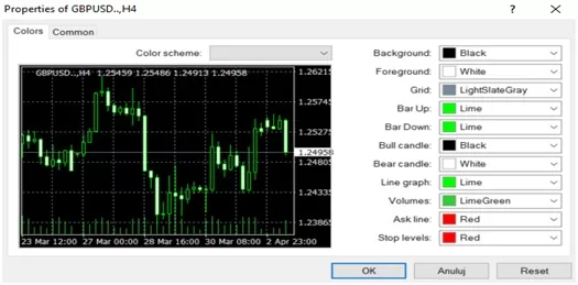 Properties of GBP