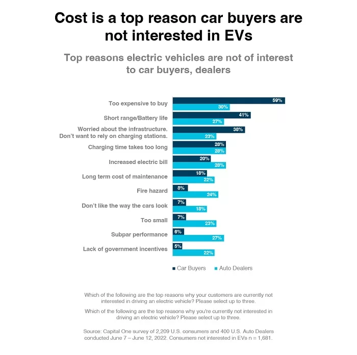 Car Buying Process