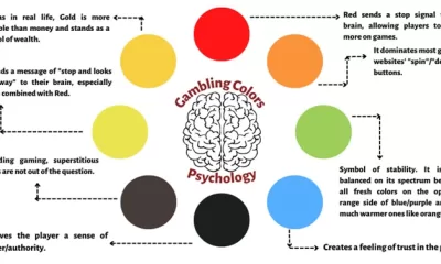 Colors Psychology
