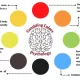 Colors Psychology