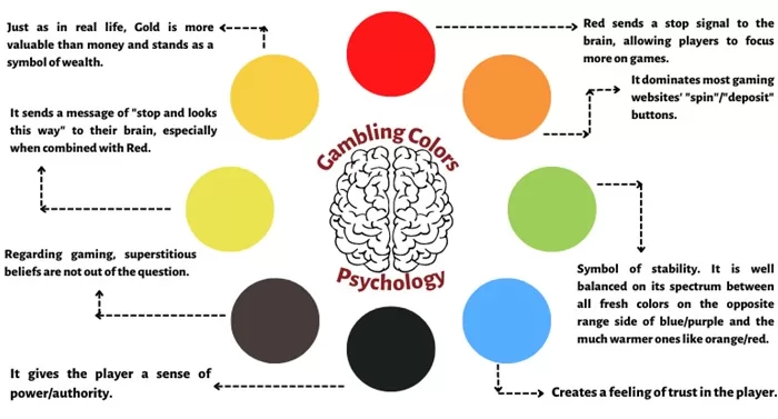 Casino Colors Psychology: Lucky Gambling Colors 65 Colors Psychology