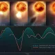 This illustration plots changes in the brightness of the red supergiant star Betelgeuse, following the titanic mass ejection of a large piece of its visible surface. The escaping material cooled to form a cloud of dust that temporarily made the star look dimmer, as seen from Earth. This unprecedented stellar convulsion disrupted the monster star’s 400-day-long oscillation period that astronomers had measured for more than 200 years. The interior may now be jiggling like a plate of gelatin dessert. Credits: NASA, ESA, Elizabeth Wheatley (STScI)