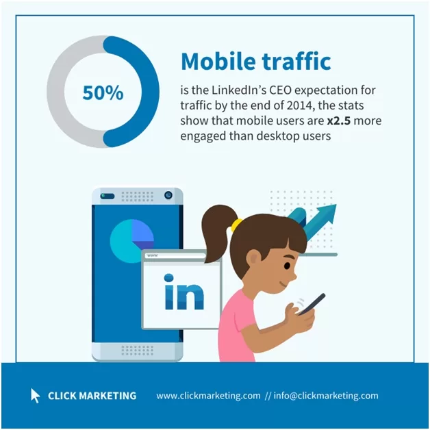 Mobile traffic