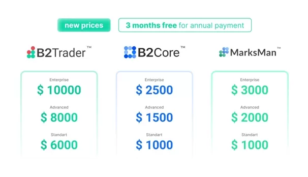 The prices