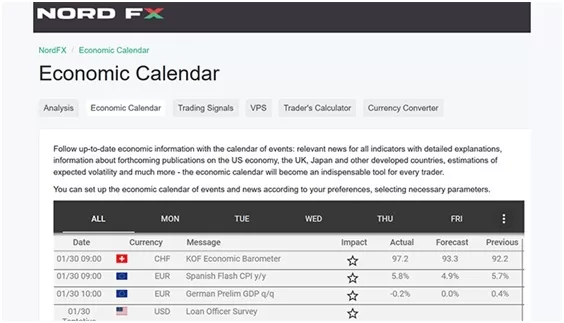 Economic calendars