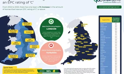 Only 41 Per Cent of England Homes Meet Energy Standards [Open Property Group] - Infographic