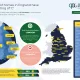 Only 41 Per Cent of England Homes Meet Energy Standards [Open Property Group] - Infographic
