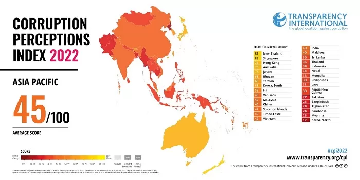 Corruption