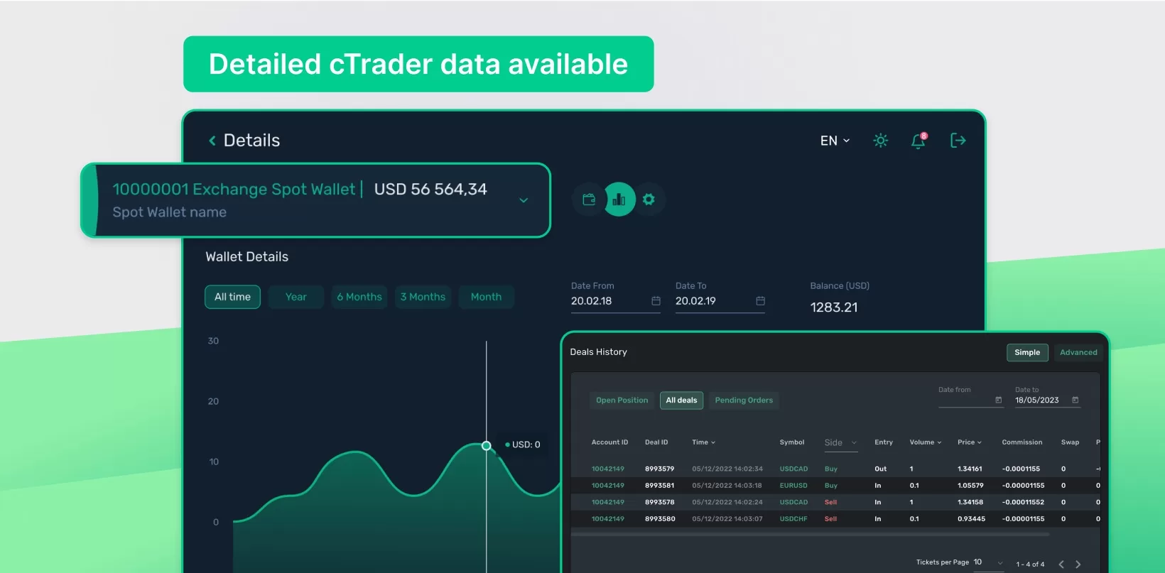 Detailed cTrader Data