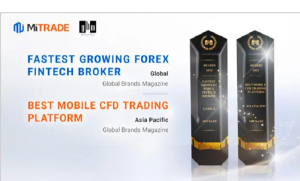 Mitrade Wins Big at The Global Brand Awards