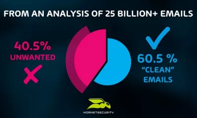 Generative AI and cyber attacks