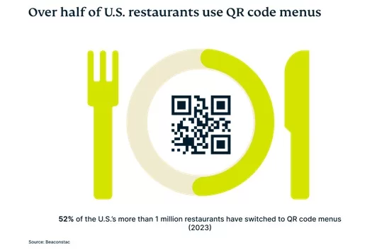 QR Codes