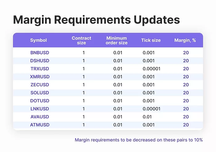 Margin Requirements