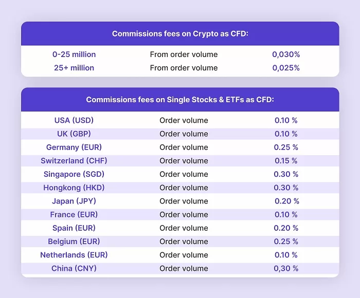 commission rates