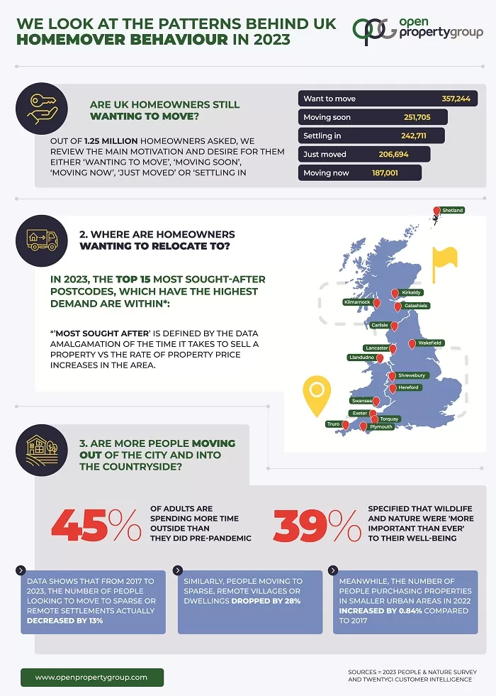 UK 2023 Homemover Behaviour - Open Property Group [Infographic] (1)