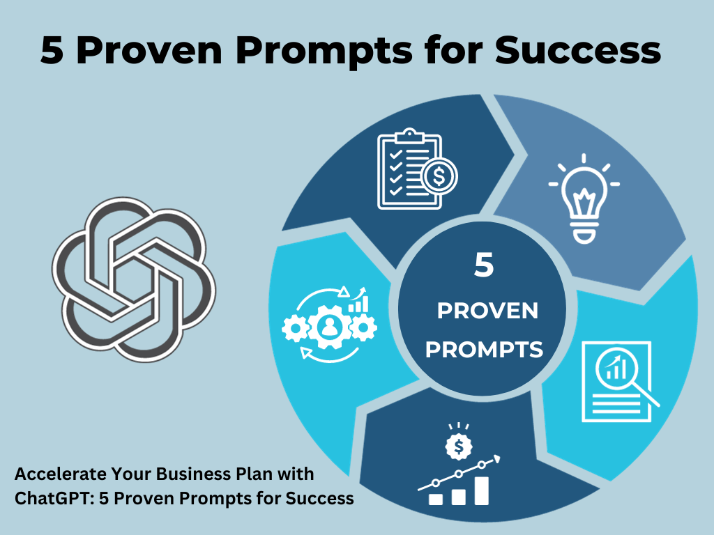 Accelerate Your Business Plan with ChatGPT: 5 Proven Prompts for Success 61 Sales and Marketing