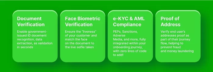 Document Verification